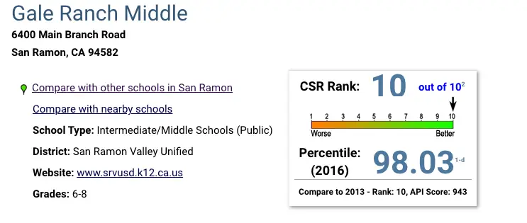 A screen shot of the school rankings page.